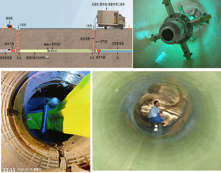 汉阳UV-CIPP内衬修复