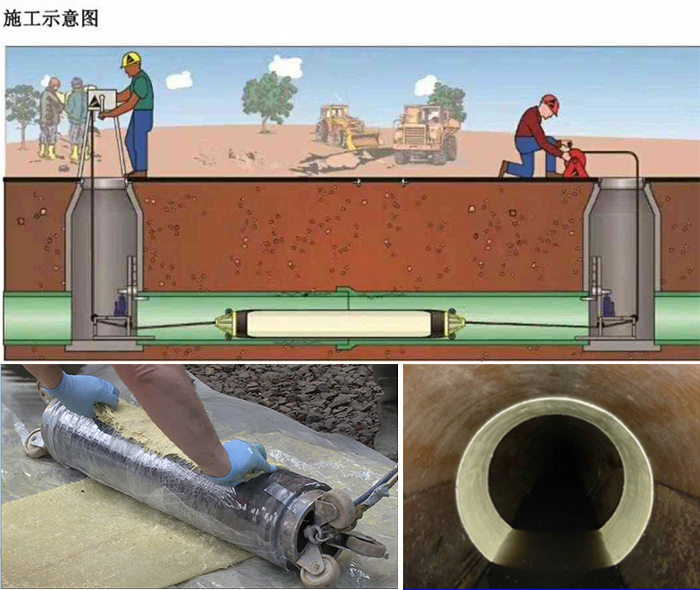 汉阳管道局部点状修复